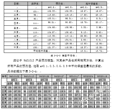 供应链管理下的制造业库存管理