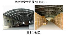 上海冉光物流公司的仓储管理现状分析与发展对策研究