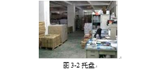 上海冉光物流公司的仓储管理现状分析与发展对策研究