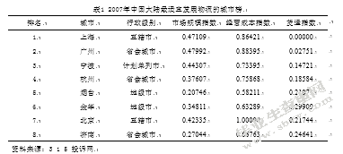 对我国食品安全管制的经济学分析——以牛奶行业为例