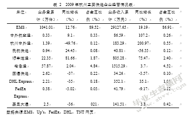 对我国食品安全管制的经济学分析——以牛奶行业为例