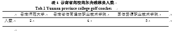云南省高校高尔夫专项课程建设现状调查分析