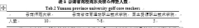 云南省高校高尔夫专项课程建设现状调查分析