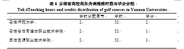 云南省高校高尔夫专项课程建设现状调查分析