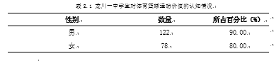 示范性高中篮球队员的培养-以龙川一中为例