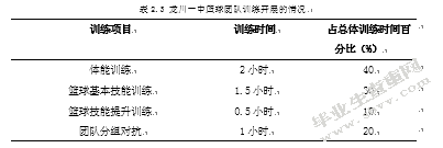 示范性高中篮球队员的培养-以龙川一中为例