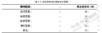 示范性高中篮球队员的培养-以龙川一中为例
