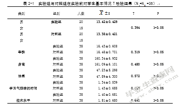 多元教学法在气排球教学中的应用研究