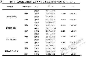 多元教学法在气排球教学中的应用研究