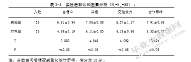 多元教学法在气排球教学中的应用研究