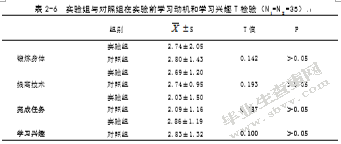 多元教学法在气排球教学中的应用研究