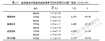 多元教学法在气排球教学中的应用研究