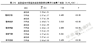 多元教学法在气排球教学中的应用研究