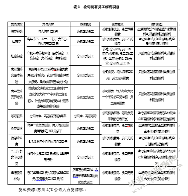 苏州AJE公司员工福利管理存在的问题和对策研究