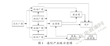 4G时代的通信行业人才需求趋势分析