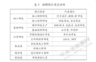 4G时代的通信行业人才需求趋势分析