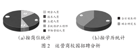 4G时代的通信行业人才需求趋势分析