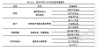 浅析北京宝岛眼镜公司绩效考核现状和对策