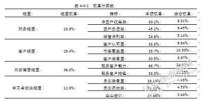 浅析北京宝岛眼镜公司绩效考核现状和对策