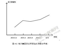 中小企业人力资源管理及对策分析——以海尔集团上海分部为例