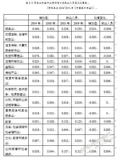 永康现代服务业企业发展研究——以总部中心为例