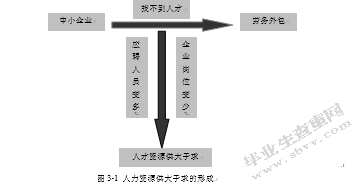 论中小企业招聘过程中的误区及其对策