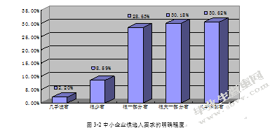论中小企业招聘过程中的误区及其对策