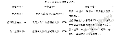 论中小企业招聘过程中的误区及其对策