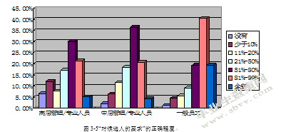 论中小企业招聘过程中的误区及其对策