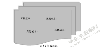 论中小企业招聘过程中的误区及其对策