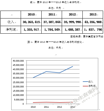 中国企业并购绩效分析—以蒙牛并购雅士利为例