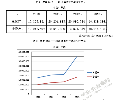 中国企业并购绩效分析—以蒙牛并购雅士利为例