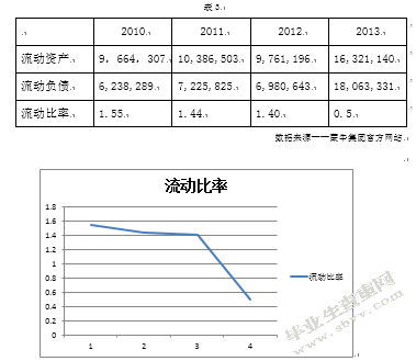 中国企业并购绩效分析—以蒙牛并购雅士利为例