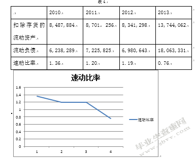 中国企业并购绩效分析—以蒙牛并购雅士利为例