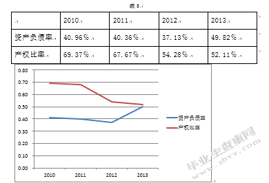 中国企业并购绩效分析—以蒙牛并购雅士利为例