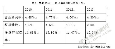 中国企业并购绩效分析—以蒙牛并购雅士利为例
