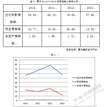 中国企业并购绩效分析—以蒙牛并购雅士利为例