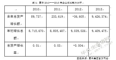 中国企业并购绩效分析—以蒙牛并购雅士利为例