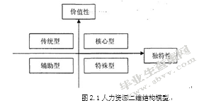 深圳公共部门人力资源管理外包研究论文