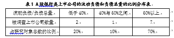 A股银行类上市公司融资结构分析