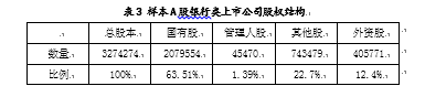 A股银行类上市公司融资结构分析