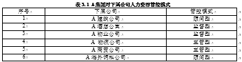 A集团人力资源管理存在的问题