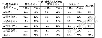 A集团人力资源管理存在的问题