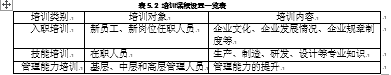 A集团人力资源管理存在的问题