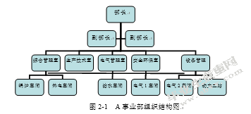 A事业部员工培训方案的设计与实施