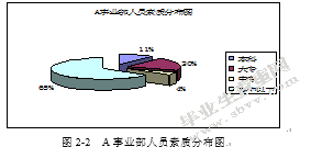 A事业部员工培训方案的设计与实施