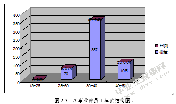 A事业部员工培训方案的设计与实施