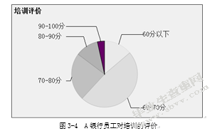 A银行员工激励存在的问题及对策