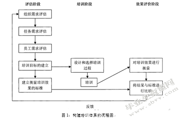 BS航空改装维修工程有限公司人力资源培训的改进