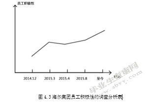 HR的角色作用研究